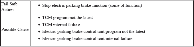 VSA System - Diagnostics